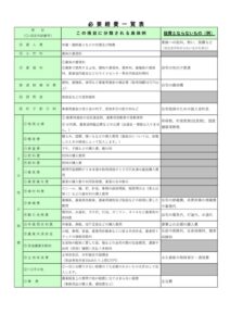 農業用必要経費一覧のサムネイル