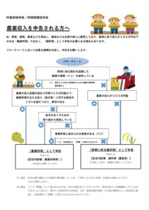 農業所得判定フローチャートのサムネイル